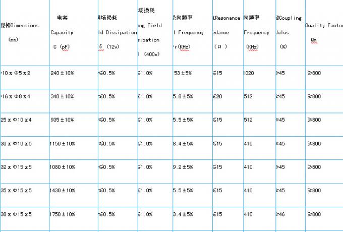 Forma su misura ceramica per usando differente come umidificatore dell'atomizzatore