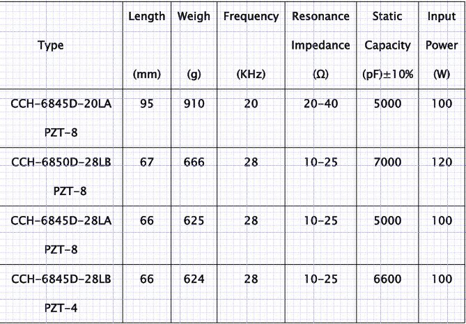 Trasduttore basso/ad alta frequenza 20khz - di pulizia ultrasonica alta efficienza 200khz