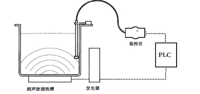 contatto ultrasonico del monitor di intensità del suono del contenitore liquido 50VDC con lo SpA