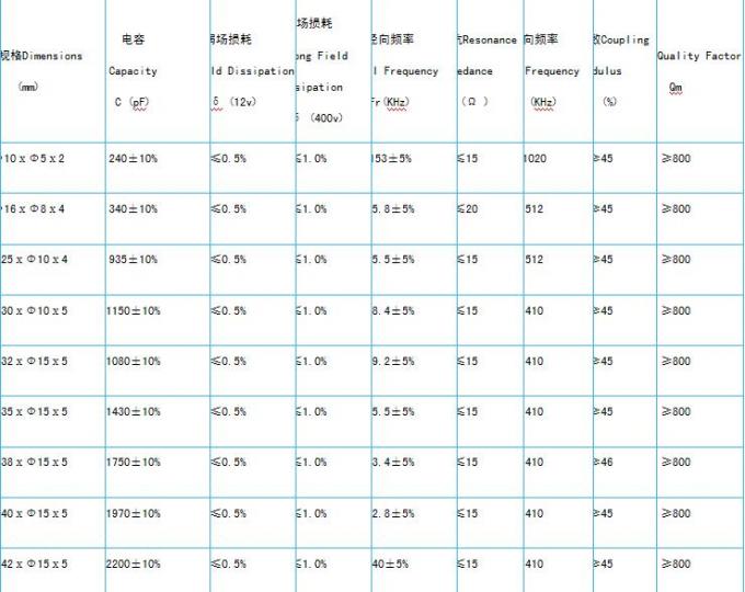 Materiali ceramico piezoelettrico rotondo dei dischi P8 P4 buona costruzione di 2mm x di 43